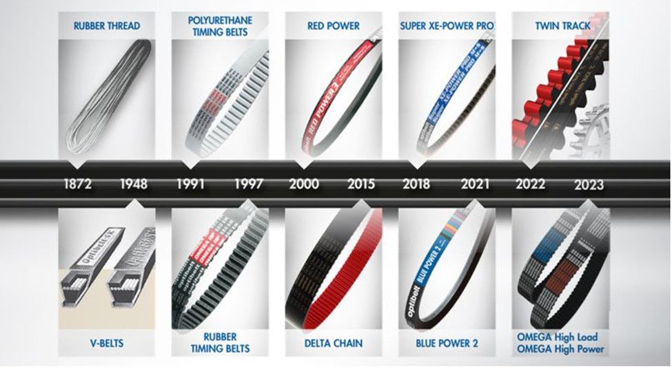 lich-su-phat-trien-san-pham-optibelt