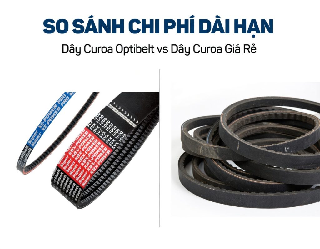 So Sánh Chi Phí Dài Hạn: Dây Curoa Optibelt Và Dây Giá Rẻ