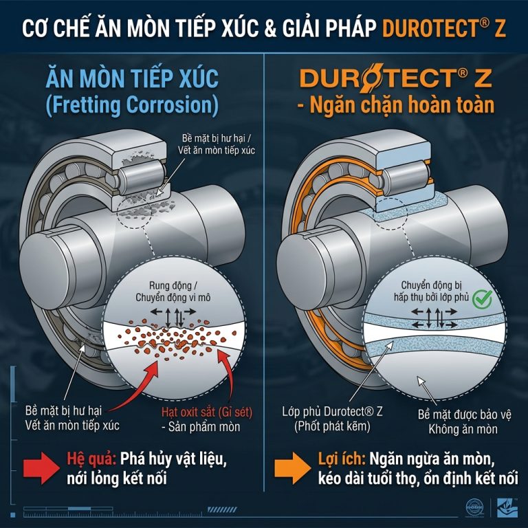 Cơ chế ăn mòn tiếp xúc (fretting corrosion) và giải pháp Durotect Z
