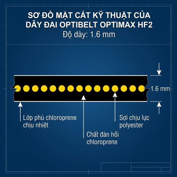 Sơ đồ cấu trúc mặt cắt ngang dây đai dẹt Optibelt OPTIMAX HF2