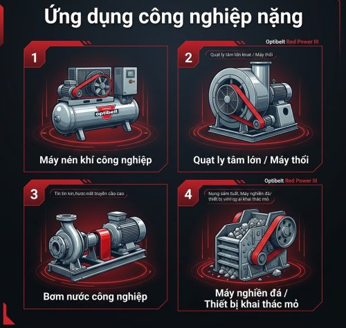Ứng dụng công nghiệp nặng của Optibelt Red Power III