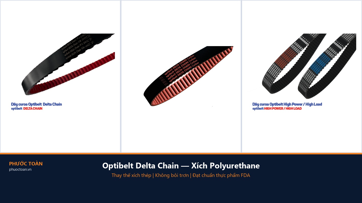 Optibelt Delta Chain — Xích Polyurethane Thay Thế Xích Thép, Không Bôi Trơn