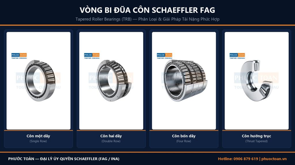 Vòng Bi Đũa Côn (Tapered Roller Bearing) FAG: Phân Loại, Sơ Đồ Lắp & Tra Mã (2026)