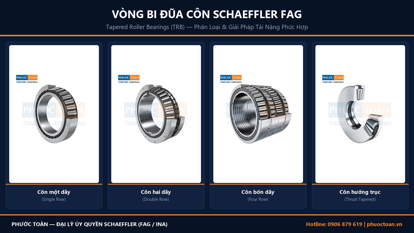 Vòng Bi Đũa Côn (Tapered Roller Bearing) FAG: Phân Loại, Sơ Đồ Lắp & Tra Mã (2026)